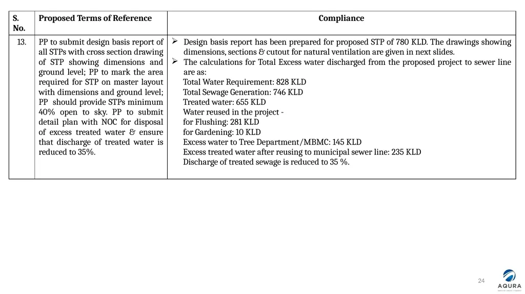 PRESENTATION FOR OBTAINING ENVIRONMENT CLEARANCE - slide 24 of 41