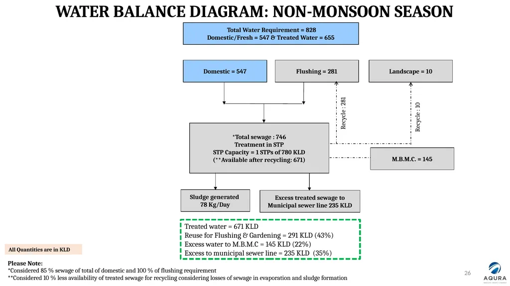 PRESENTATION FOR OBTAINING ENVIRONMENT CLEARANCE - slide 26 of 41