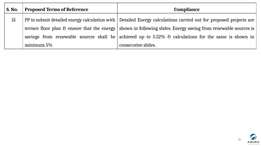 PRESENTATION FOR OBTAINING ENVIRONMENT CLEARANCE - slide 30 of 41