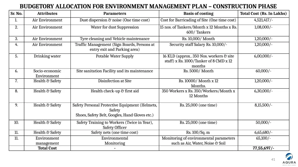 PRESENTATION FOR OBTAINING ENVIRONMENT CLEARANCE - slide 41 of 41