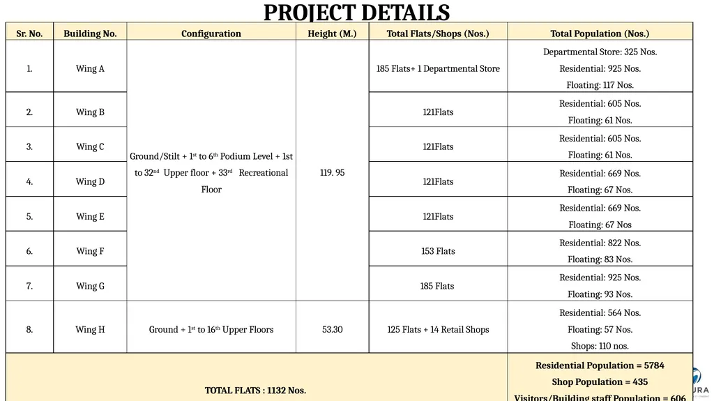 PRESENTATION FOR OBTAINING ENVIRONMENT CLEARANCE - slide 6 of 41