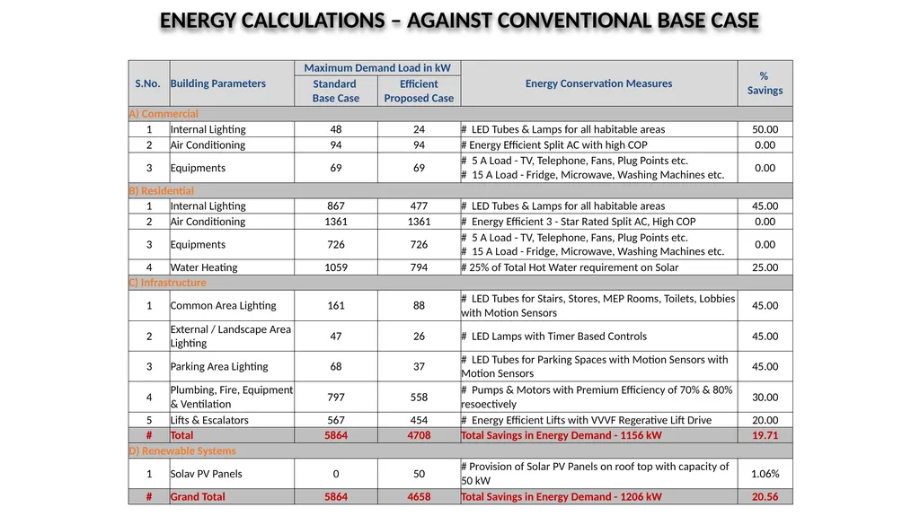 PRESENTATION FOR OBTAINING ENVIRONMENT CLEARANCE - slide 31 of 41