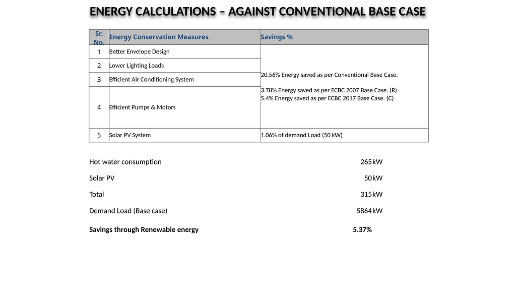 PRESENTATION FOR OBTAINING ENVIRONMENT CLEARANCE - slide 32 of 41
