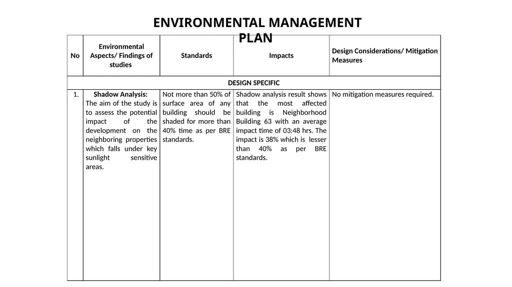 PRESENTATION FOR OBTAINING ENVIRONMENT CLEARANCE - slide 19 of 41