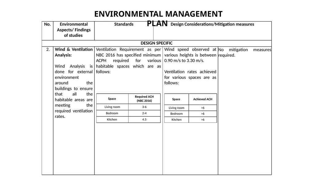 PRESENTATION FOR OBTAINING ENVIRONMENT CLEARANCE - slide 20 of 41