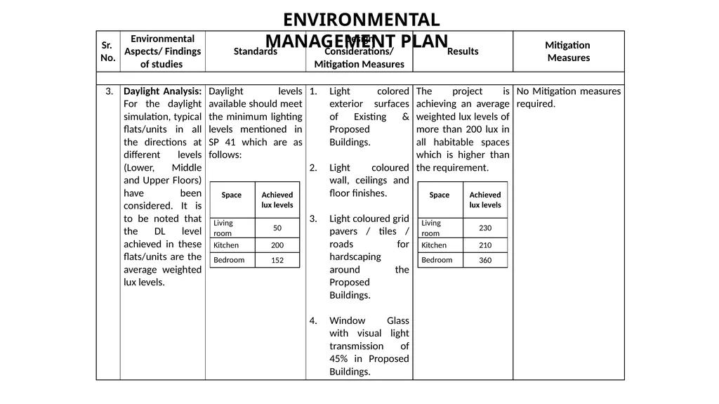 PRESENTATION FOR OBTAINING ENVIRONMENT CLEARANCE - slide 21 of 41