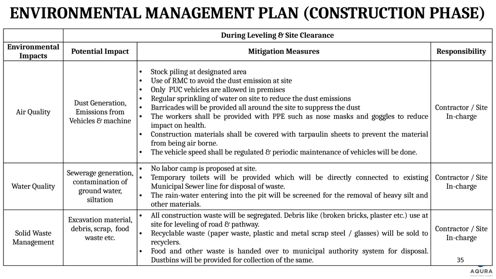 PRESENTATION FOR OBTAINING ENVIRONMENT CLEARANCE - slide 35 of 41