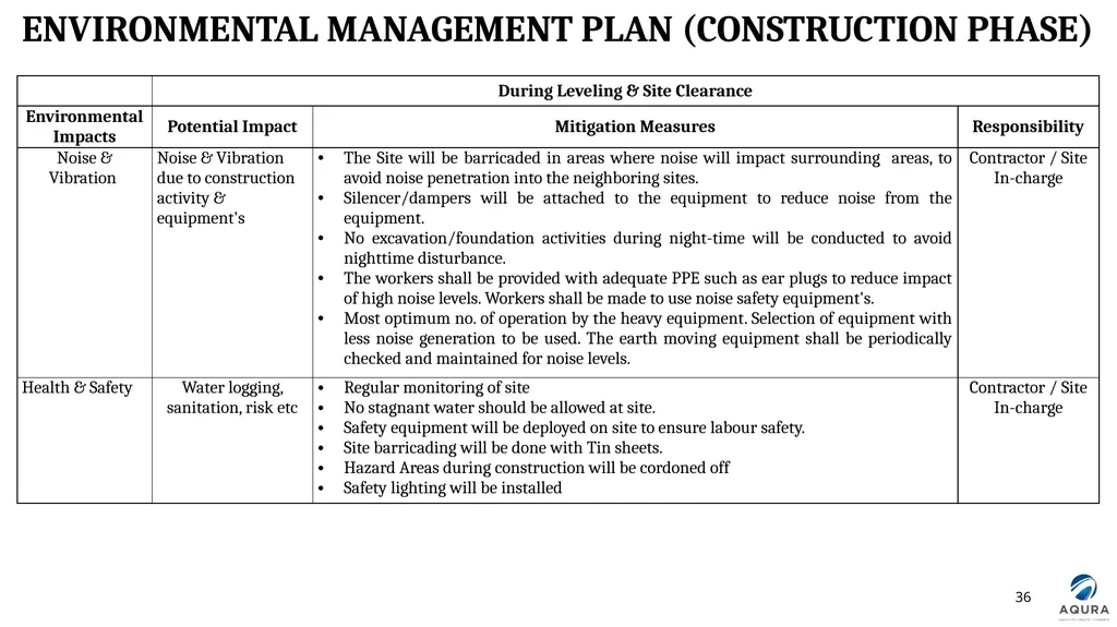 PRESENTATION FOR OBTAINING ENVIRONMENT CLEARANCE - slide 36 of 41