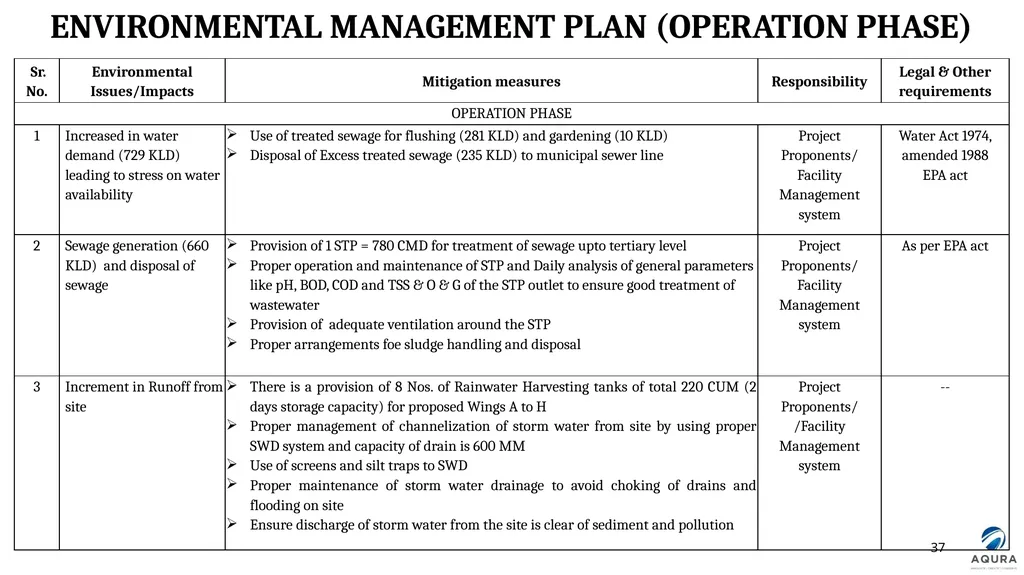 PRESENTATION FOR OBTAINING ENVIRONMENT CLEARANCE - slide 37 of 41
