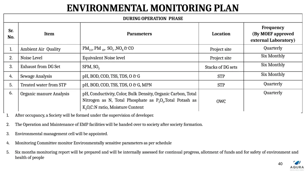 PRESENTATION FOR OBTAINING ENVIRONMENT CLEARANCE - slide 40 of 41
