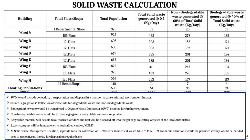 PRESENTATION FOR OBTAINING ENVIRONMENT CLEARANCE - slide 29 of 41