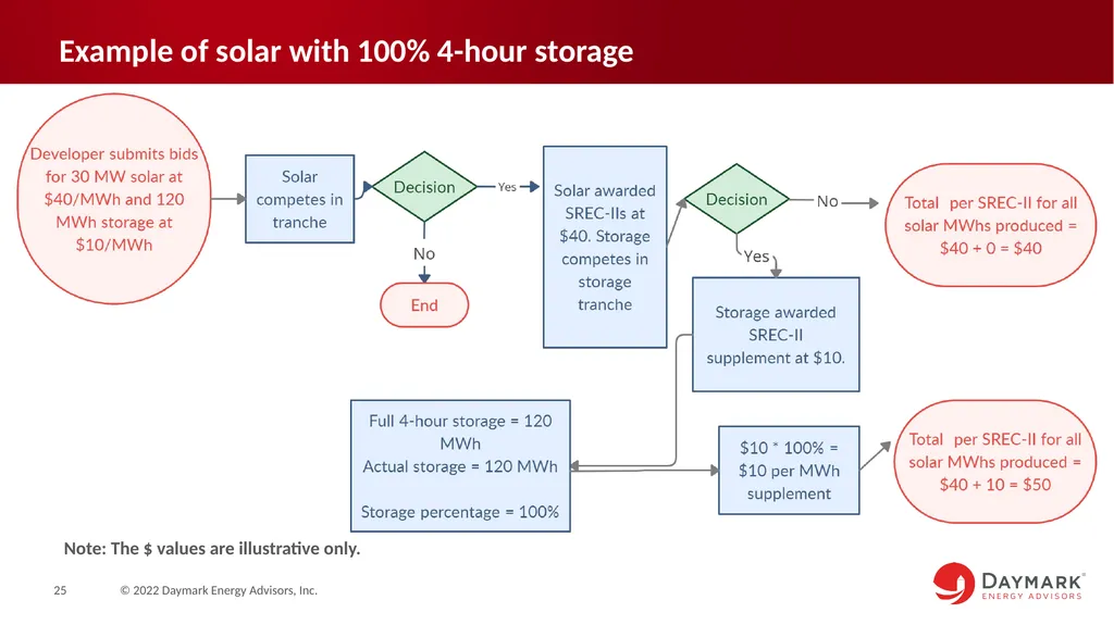 Competitive Solar Incentive (CSI) Program - slide 25 of 39