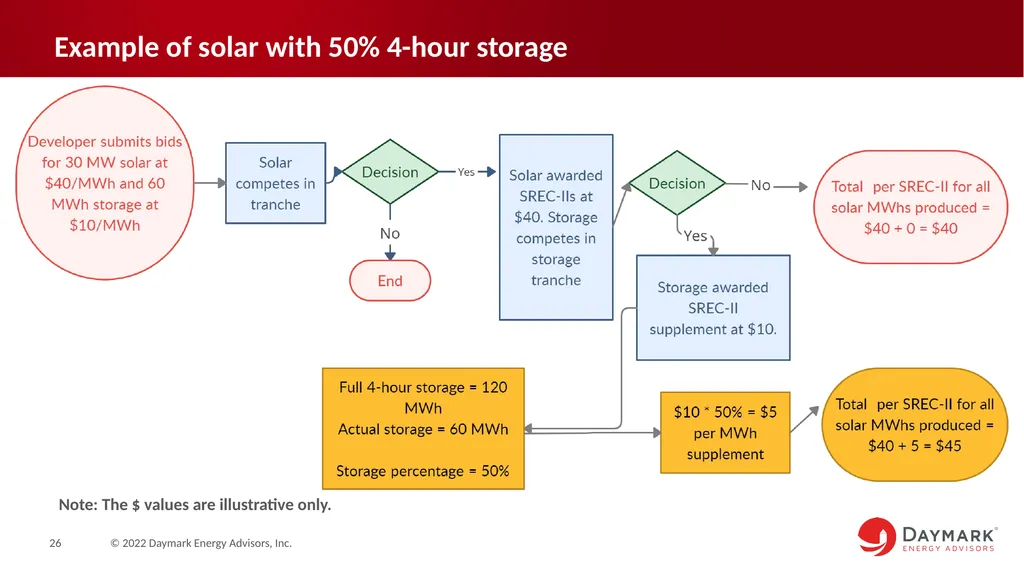 Competitive Solar Incentive (CSI) Program - slide 26 of 39