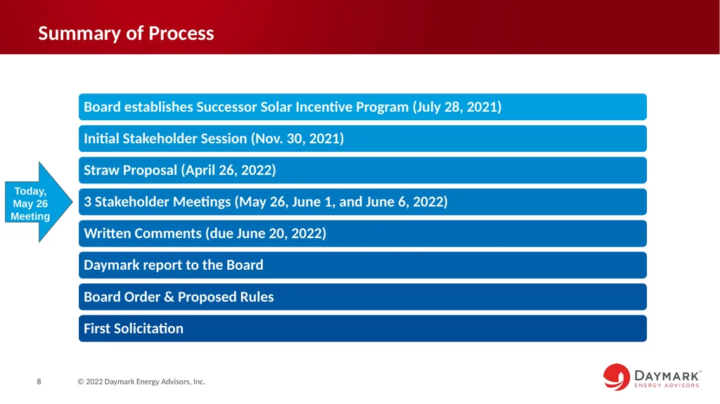 Competitive Solar Incentive (CSI) Program - slide 8 of 39