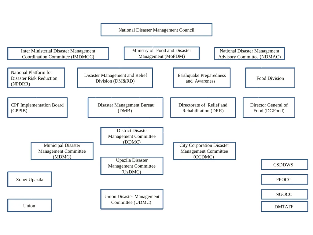 Department of Information and Communication - slide 6 of 16