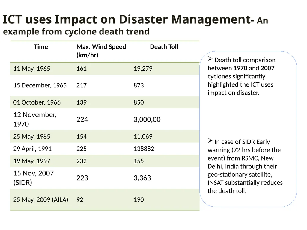Department of Information and Communication - slide 7 of 16