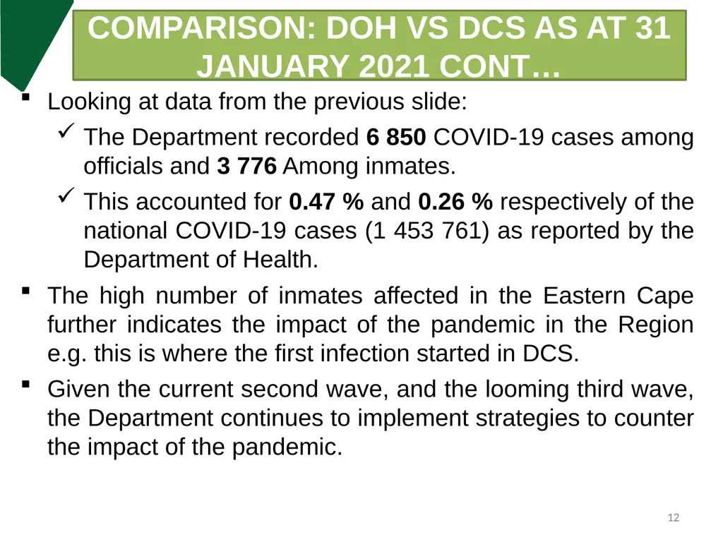 DCS Update on COVID-19 & Measures put in place - slide 12 of 27