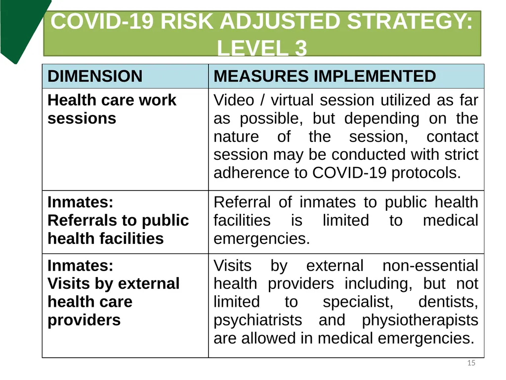 DCS Update on COVID-19 & Measures put in place - slide 15 of 27
