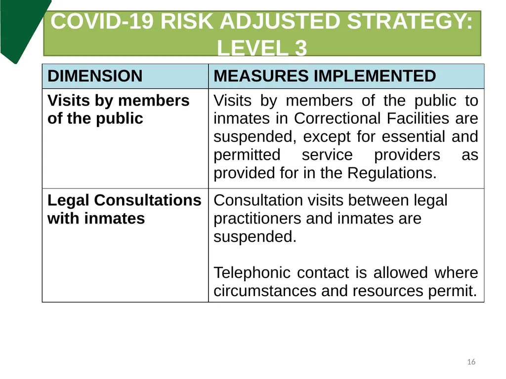 DCS Update on COVID-19 & Measures put in place - slide 16 of 27