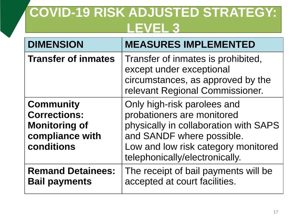 DCS Update on COVID-19 & Measures put in place - slide 17 of 27
