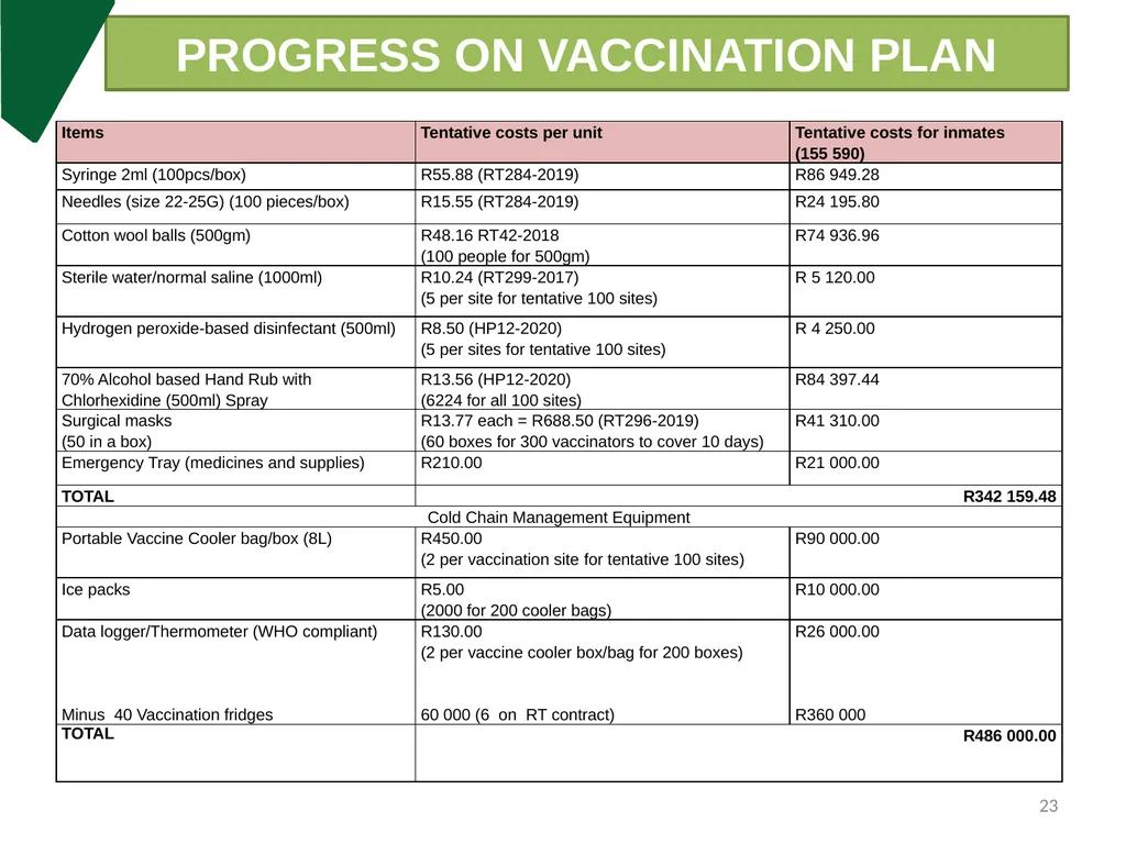 DCS Update on COVID-19 & Measures put in place - slide 23 of 27