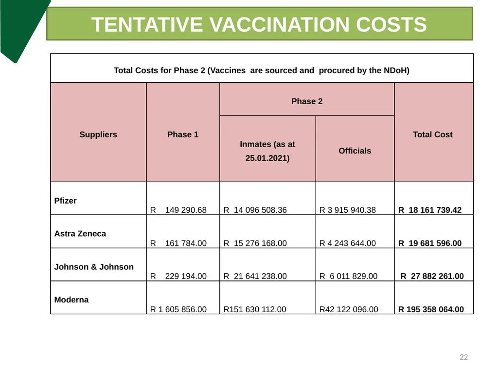 DCS Update on COVID-19 & Measures put in place - slide 22 of 27