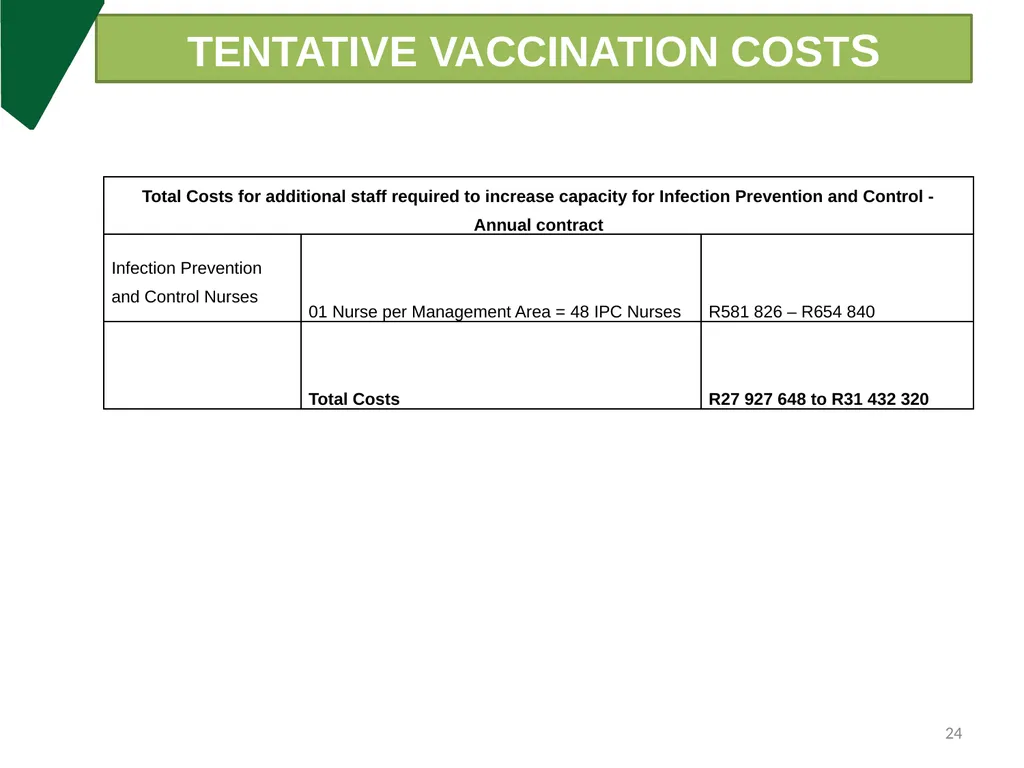 DCS Update on COVID-19 & Measures put in place - slide 24 of 27