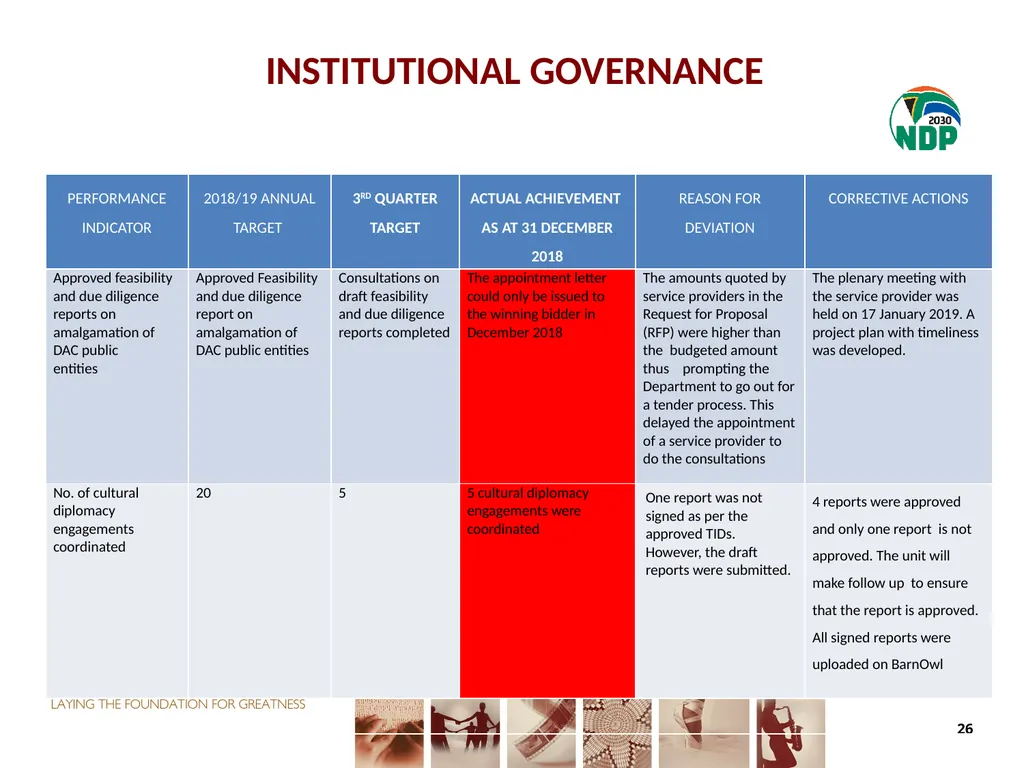 THIRD QUARTER PERFORMANCE REPORT Director-General - slide 26 of 53