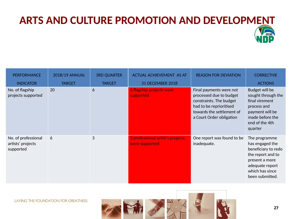 THIRD QUARTER PERFORMANCE REPORT Director-General - slide 27 of 53