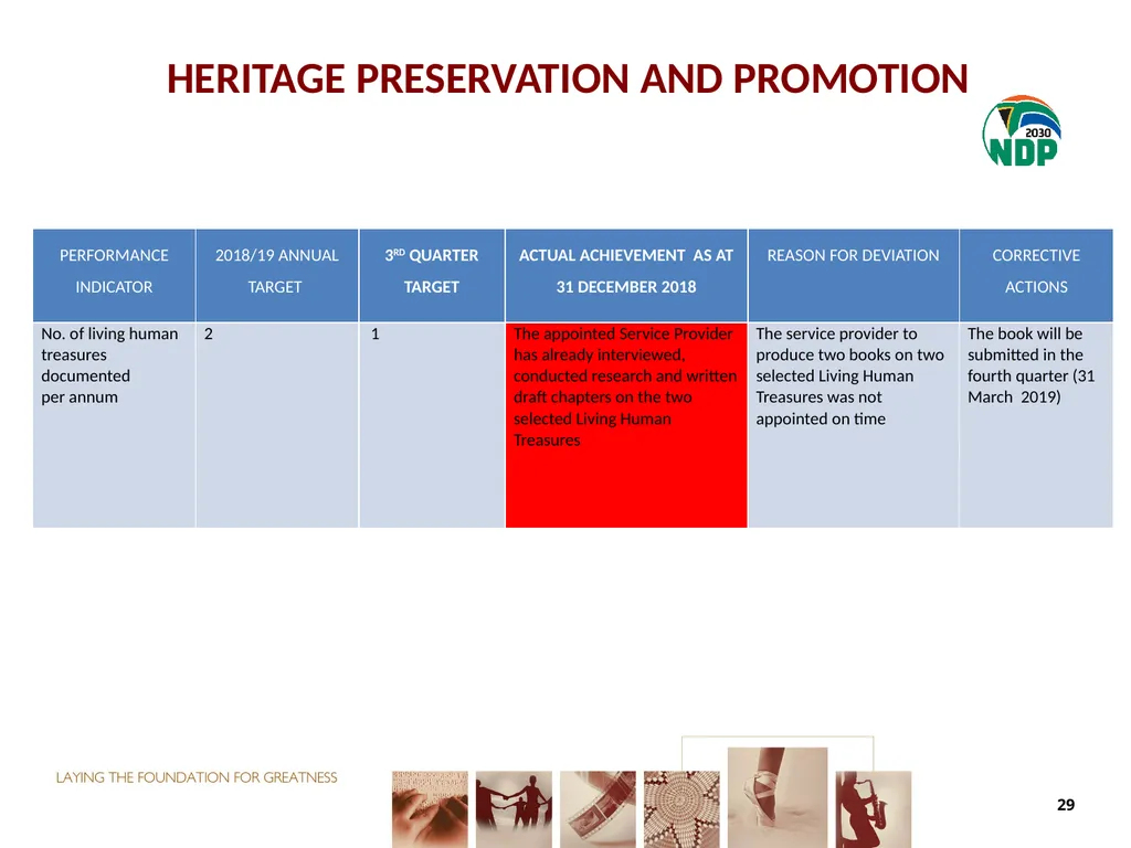 THIRD QUARTER PERFORMANCE REPORT Director-General - slide 29 of 53