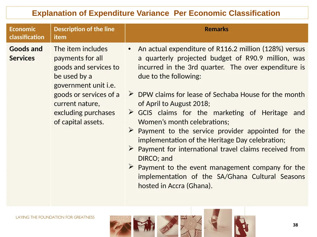 THIRD QUARTER PERFORMANCE REPORT Director-General - slide 38 of 53