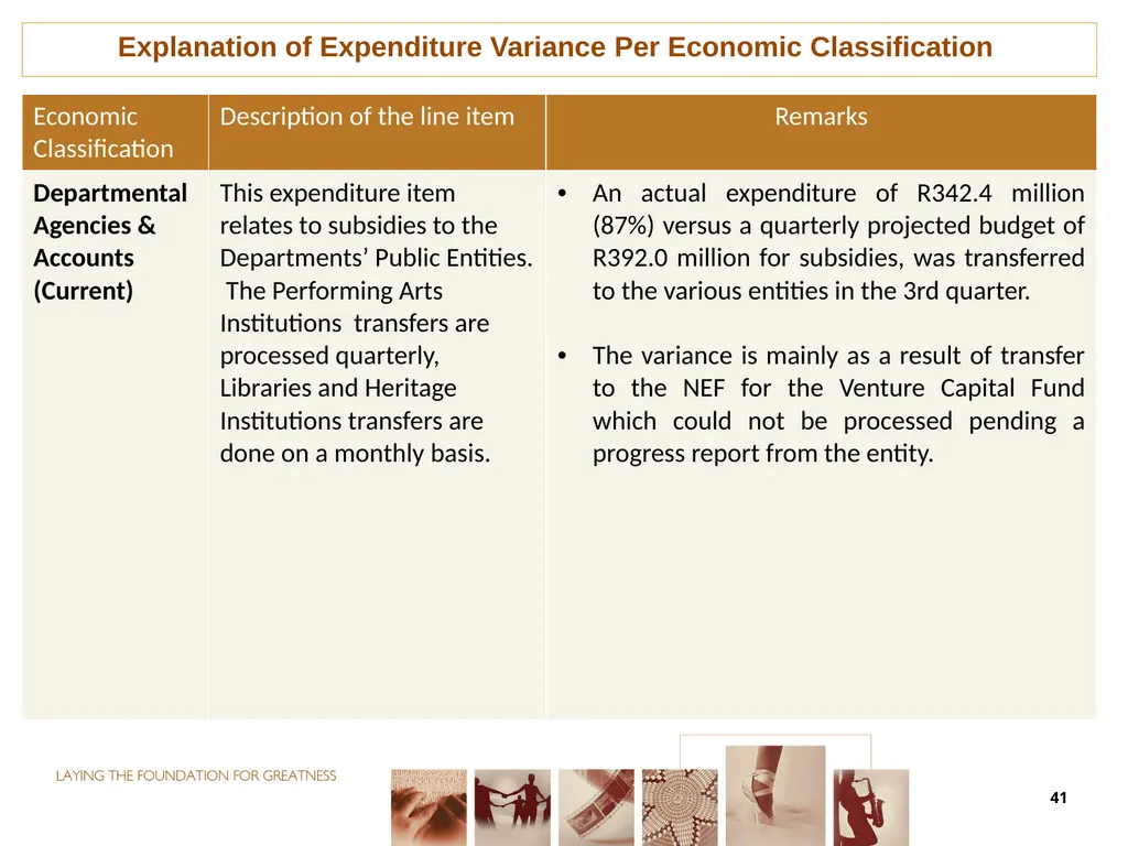 THIRD QUARTER PERFORMANCE REPORT Director-General - slide 41 of 53