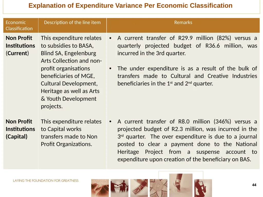 THIRD QUARTER PERFORMANCE REPORT Director-General - slide 44 of 53