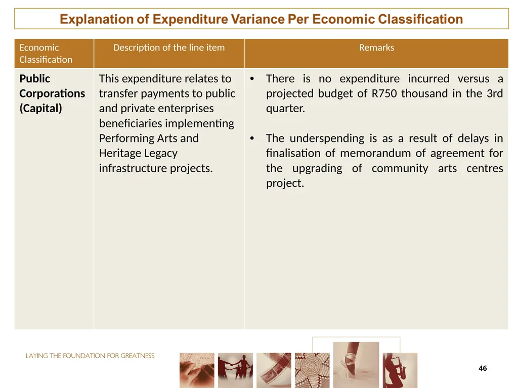 THIRD QUARTER PERFORMANCE REPORT Director-General - slide 46 of 53