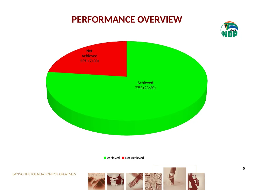 THIRD QUARTER PERFORMANCE REPORT Director-General - slide 5 of 53