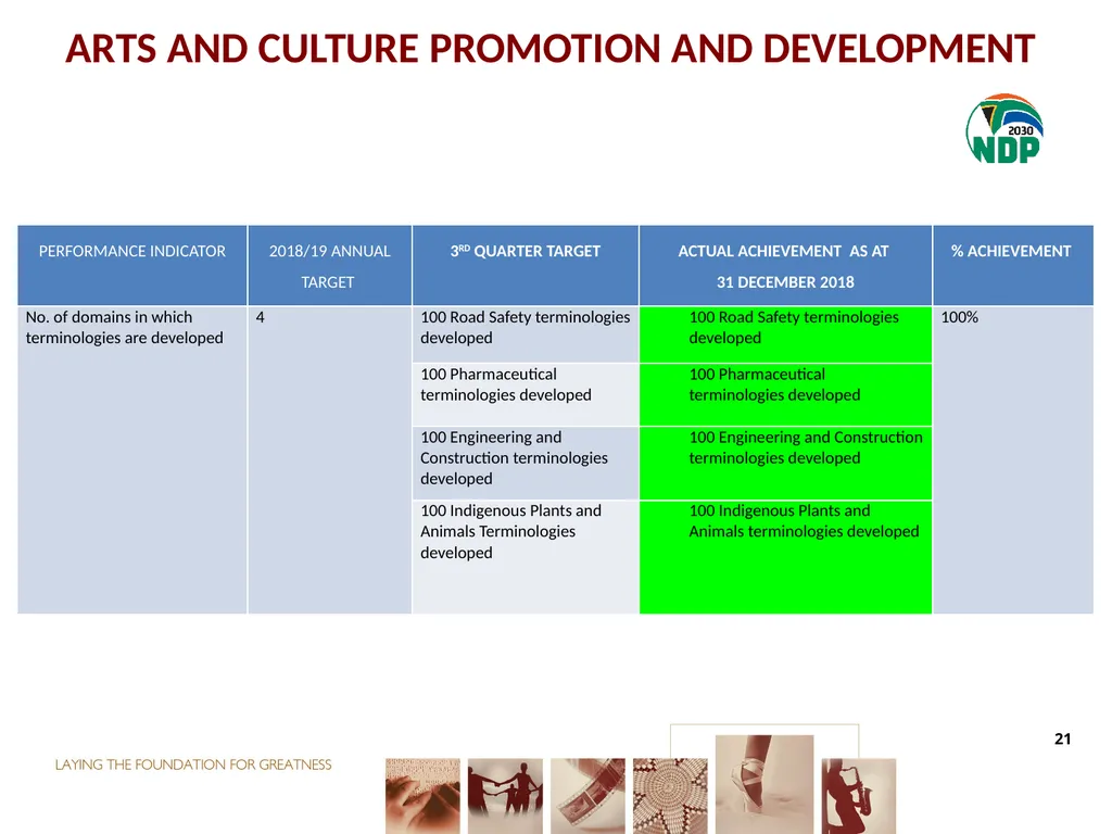 THIRD QUARTER PERFORMANCE REPORT Director-General - slide 21 of 53
