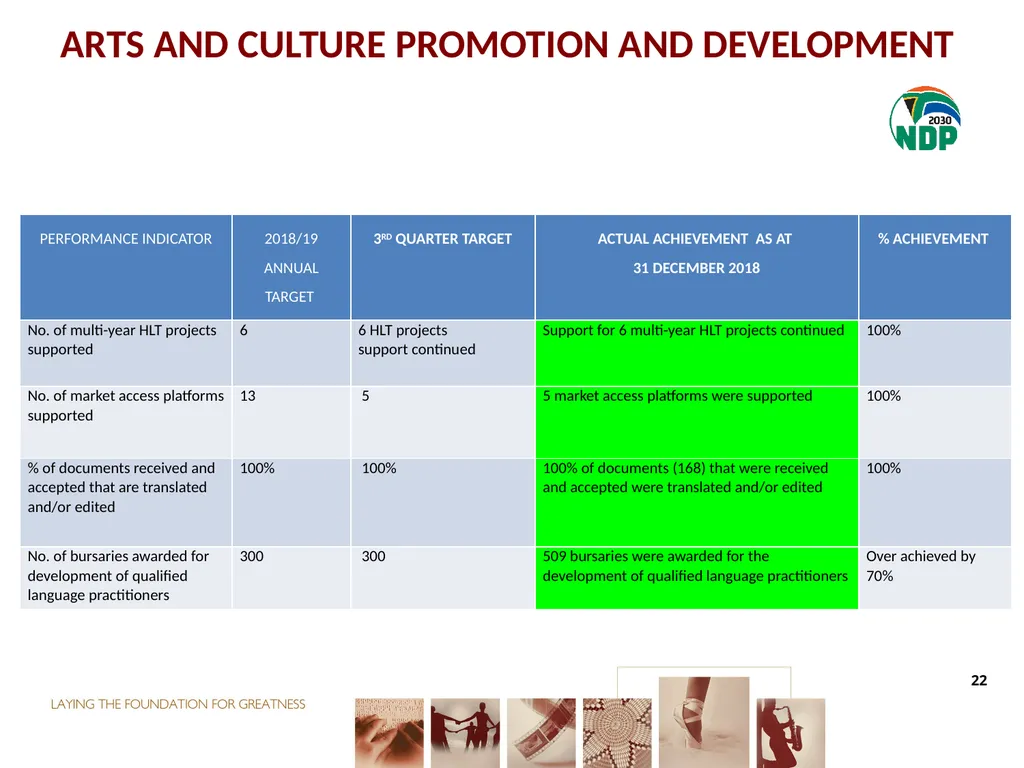 THIRD QUARTER PERFORMANCE REPORT Director-General - slide 22 of 53