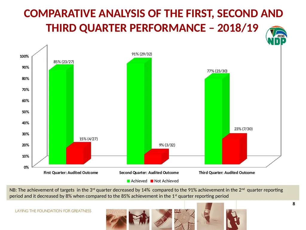 THIRD QUARTER PERFORMANCE REPORT Director-General - slide 8 of 53