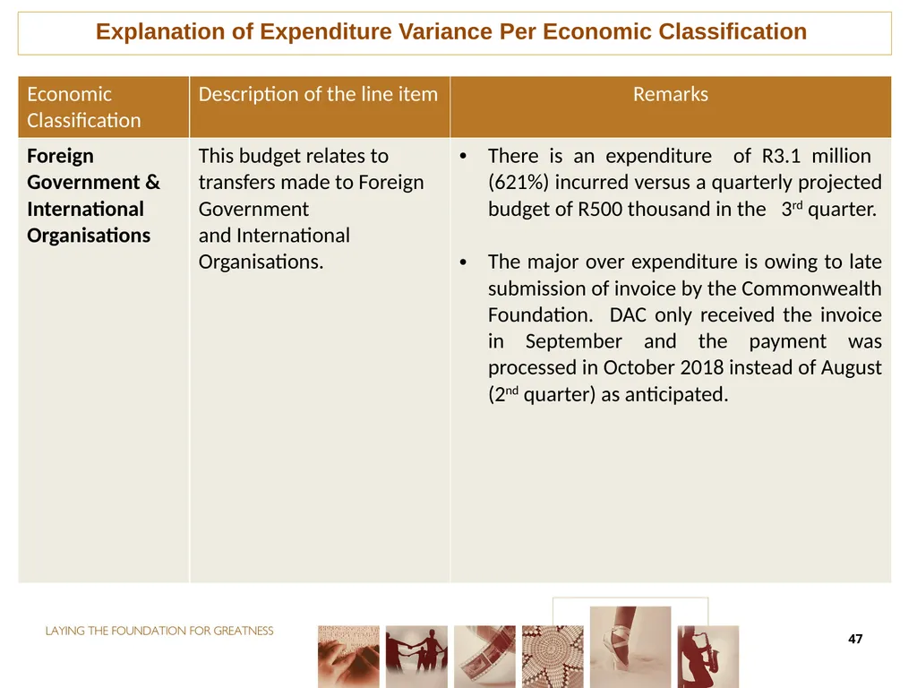 THIRD QUARTER PERFORMANCE REPORT Director-General - slide 47 of 53