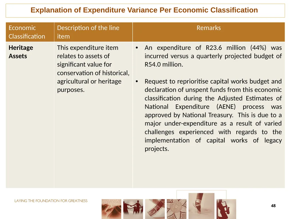 THIRD QUARTER PERFORMANCE REPORT Director-General - slide 48 of 53