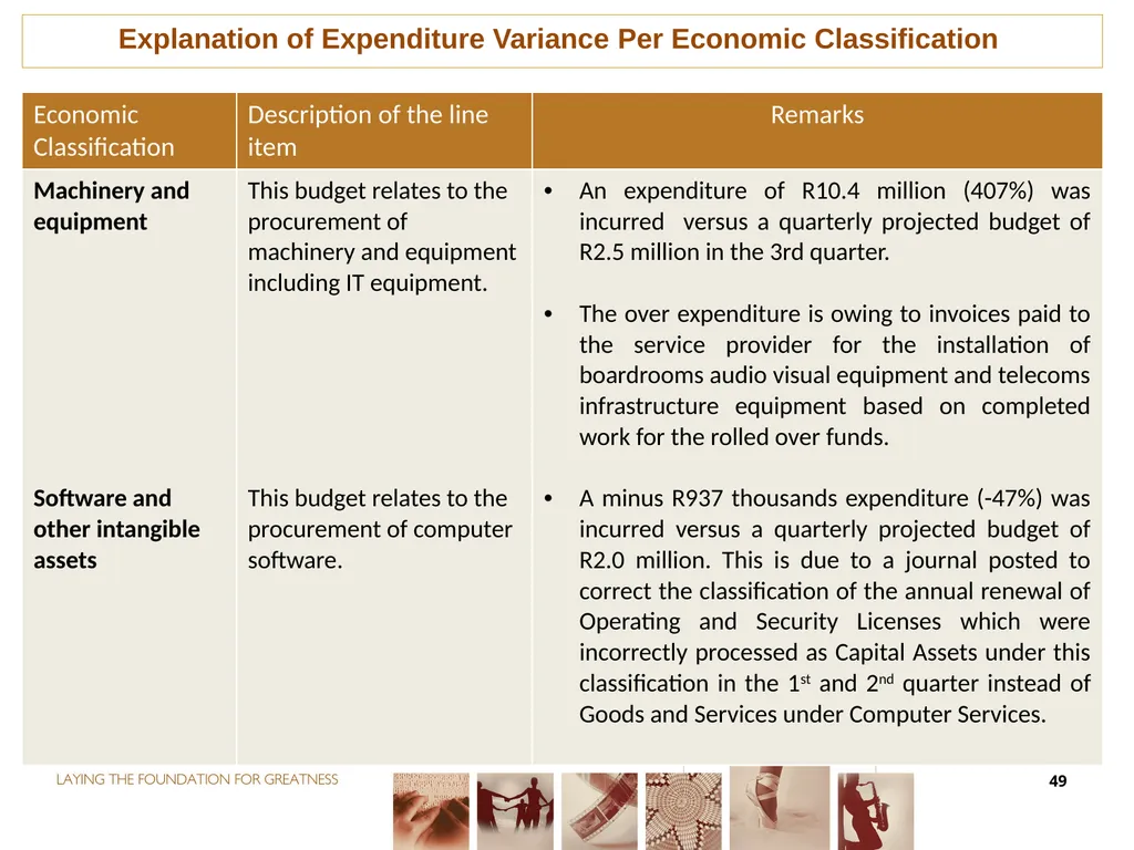 THIRD QUARTER PERFORMANCE REPORT Director-General - slide 49 of 53