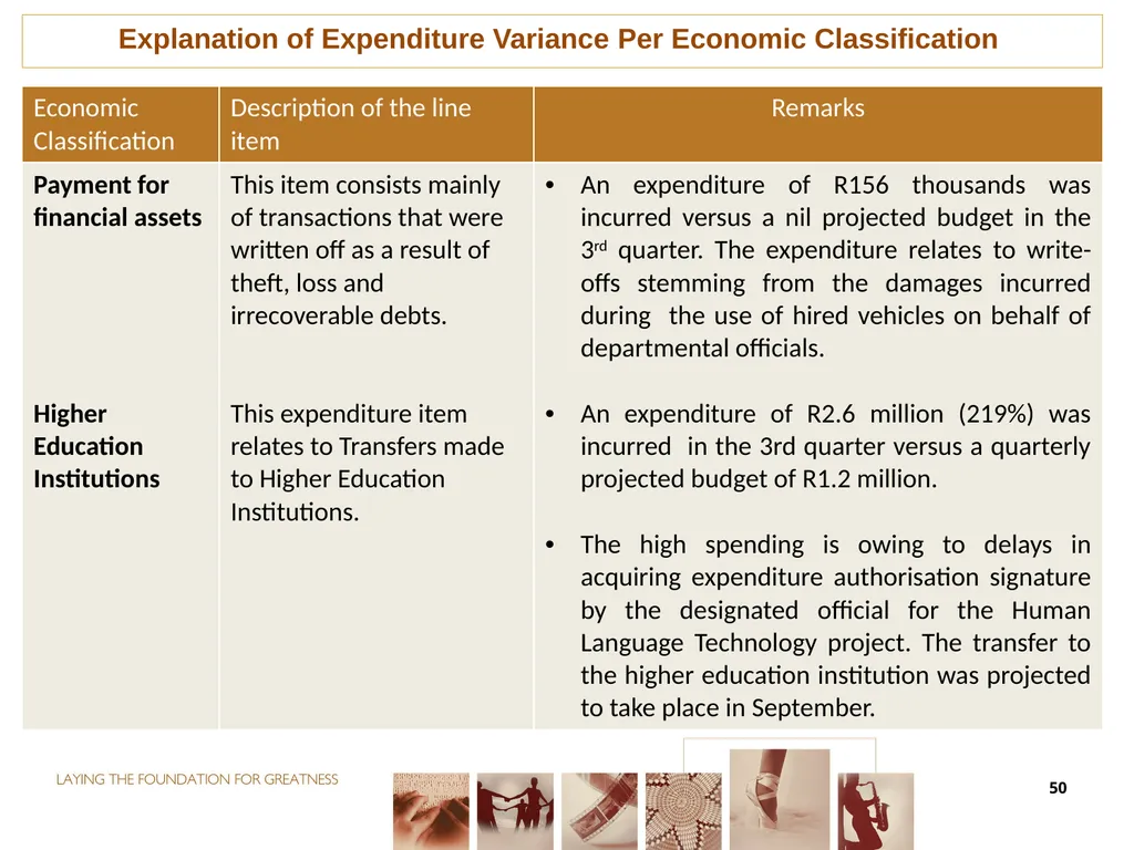 THIRD QUARTER PERFORMANCE REPORT Director-General - slide 50 of 53