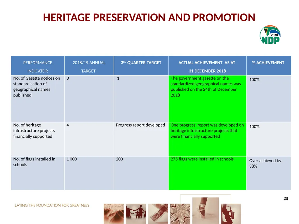 THIRD QUARTER PERFORMANCE REPORT Director-General - slide 23 of 53