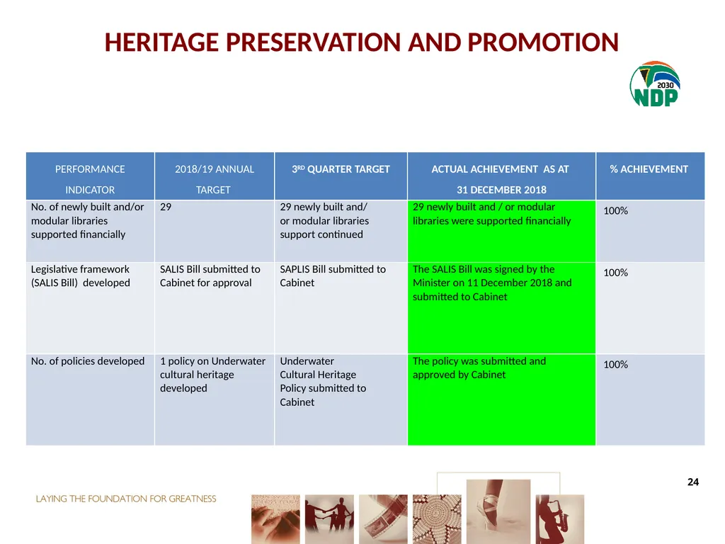 THIRD QUARTER PERFORMANCE REPORT Director-General - slide 24 of 53