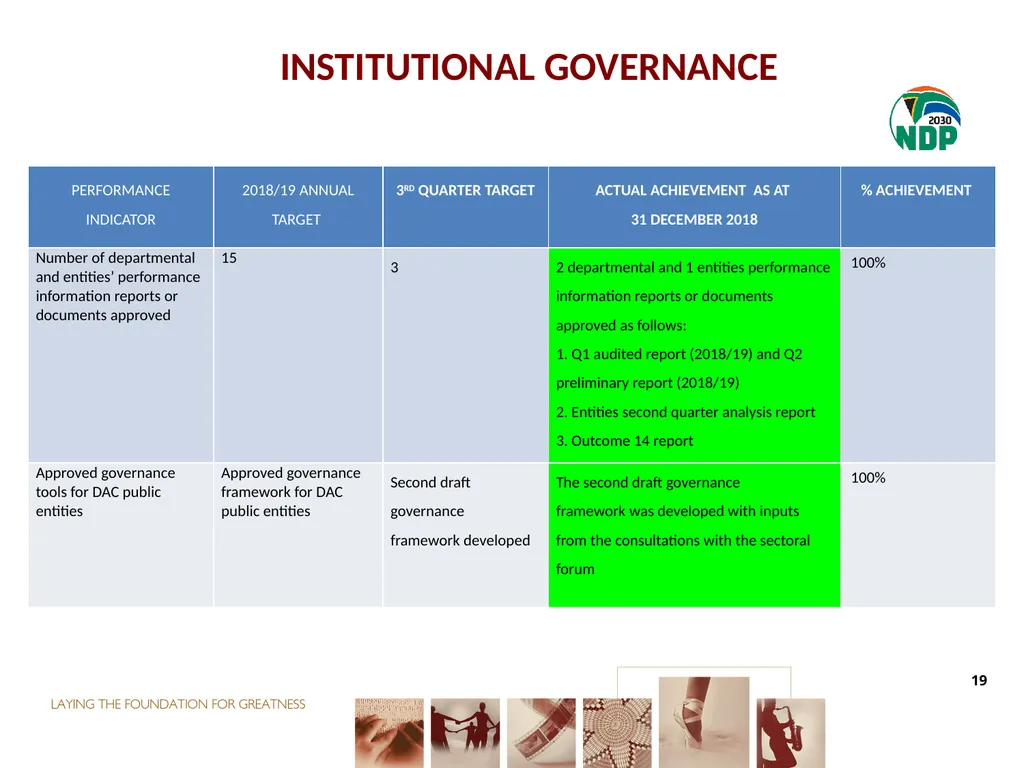 THIRD QUARTER PERFORMANCE REPORT Director-General - slide 19 of 53