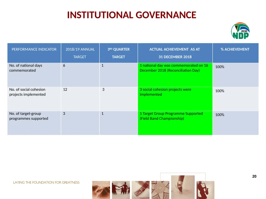THIRD QUARTER PERFORMANCE REPORT Director-General - slide 20 of 53