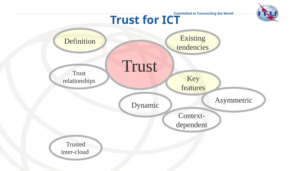 SG13: Future networks, with focus on IMT-2020, - slide 12 of 17
