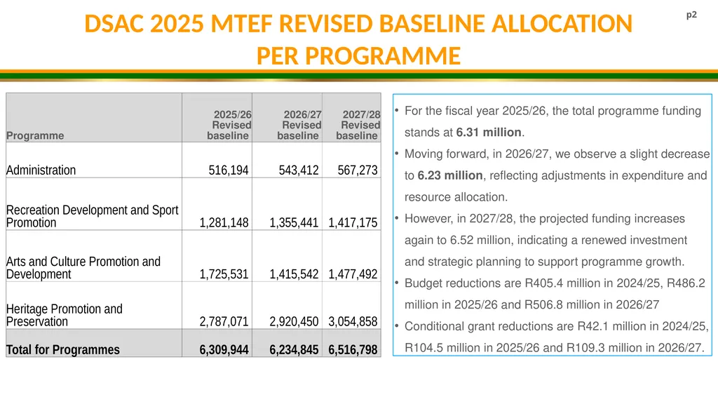 DSAC MTEF BUDGET ALLOCATION 2025/26- 2027/28 - slide 2 of 31