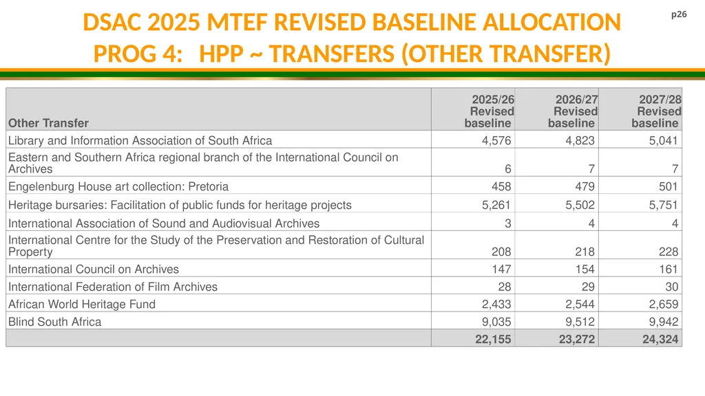 DSAC MTEF BUDGET ALLOCATION 2025/26- 2027/28 - slide 26 of 31