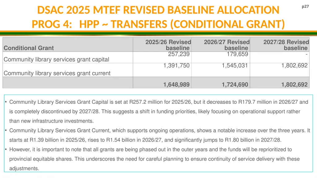 DSAC MTEF BUDGET ALLOCATION 2025/26- 2027/28 - slide 27 of 31